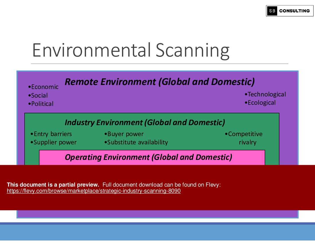 Strategic Industry Scanning (91-slide PPT PowerPoint presentation (PPTX)) Preview Image