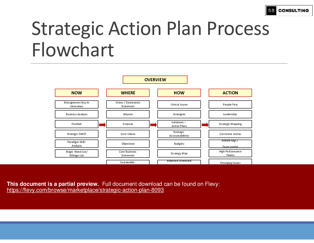 Strategic Action Plan (98-slide PPT PowerPoint presentation (PPTX)) Preview Image