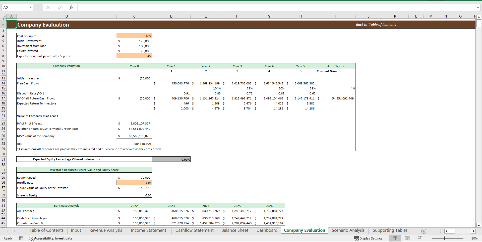 Online Payment Gateway Excel Financial Model (Excel template (XLSX)) Preview Image