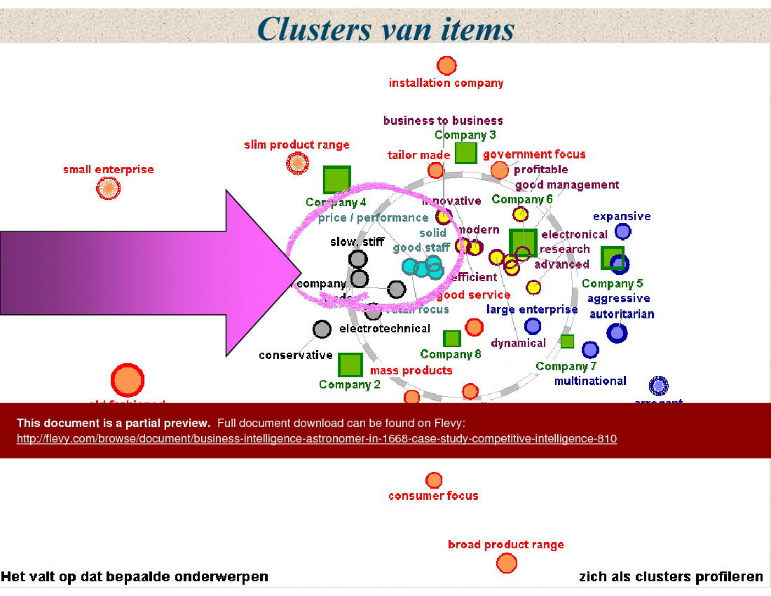 Business Intelligence, Astronomer in 1668, case study Competitive Intelligence (Dutch) (28-slide PPT PowerPoint presentation (PPT)) Preview Image