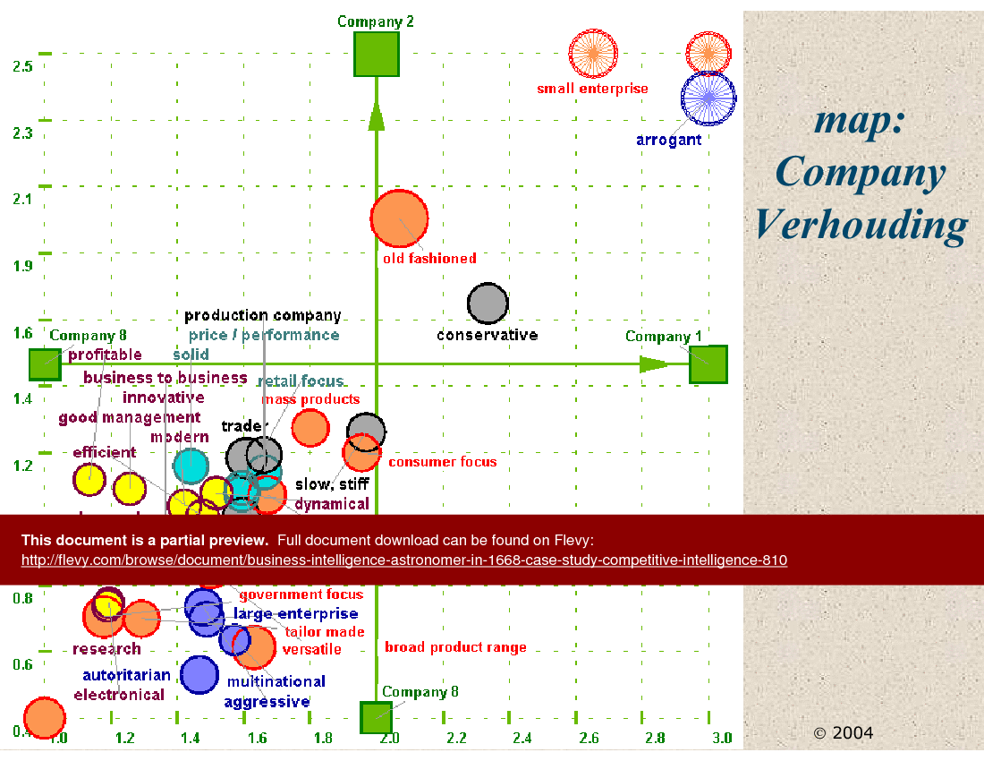 Business Intelligence, Astronomer in 1668, case study Competitive Intelligence (Dutch) (28-slide PPT PowerPoint presentation (PPT)) Preview Image