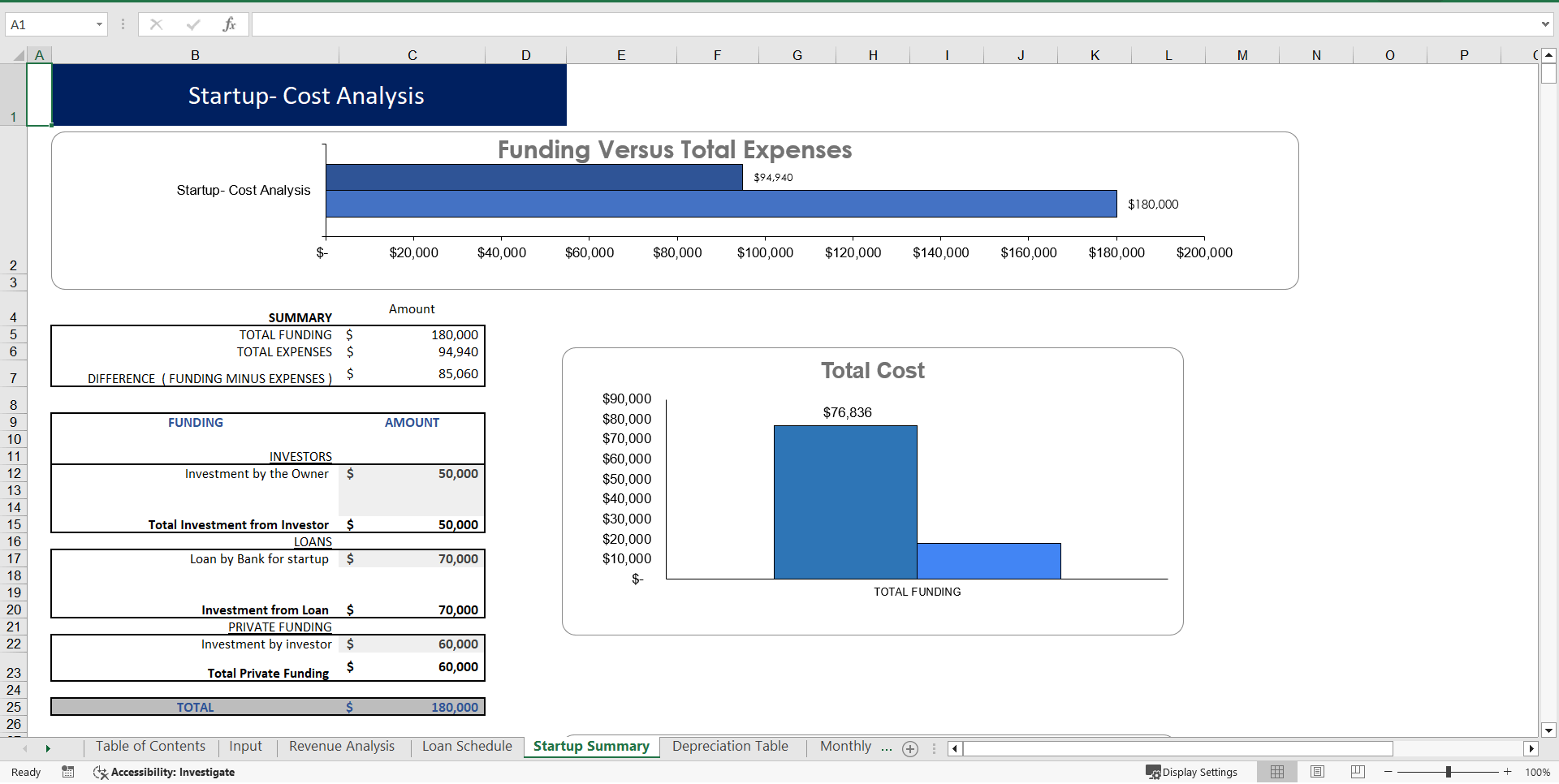Mocktail Lounge Excel Financial Model Template (Excel template (XLSX)) Preview Image