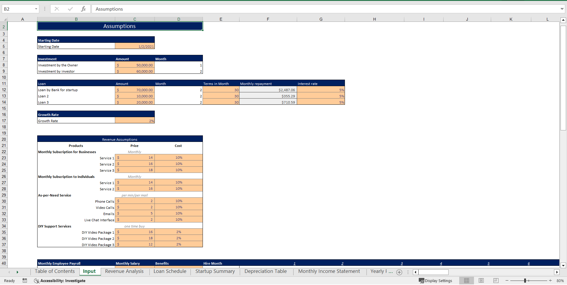 Remote Tech-Support Excel Financial Model
