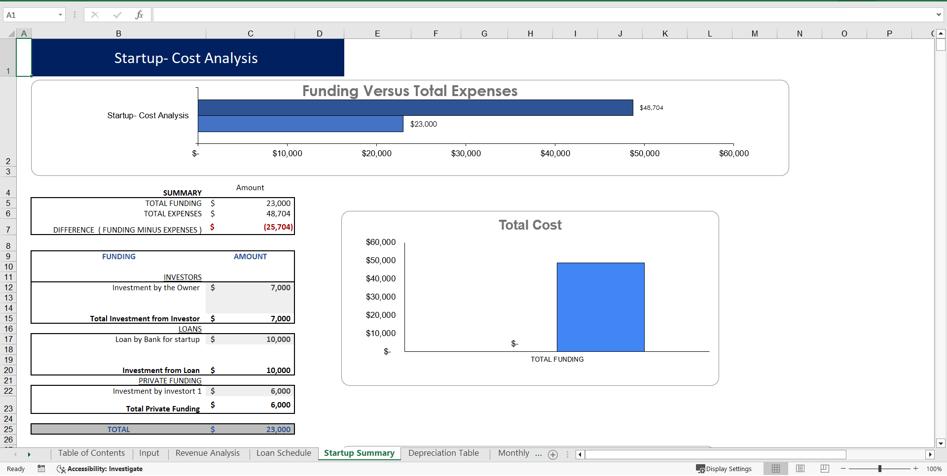 Medical Tourism Projections Excel Financial Model (Excel template (XLSX)) Preview Image