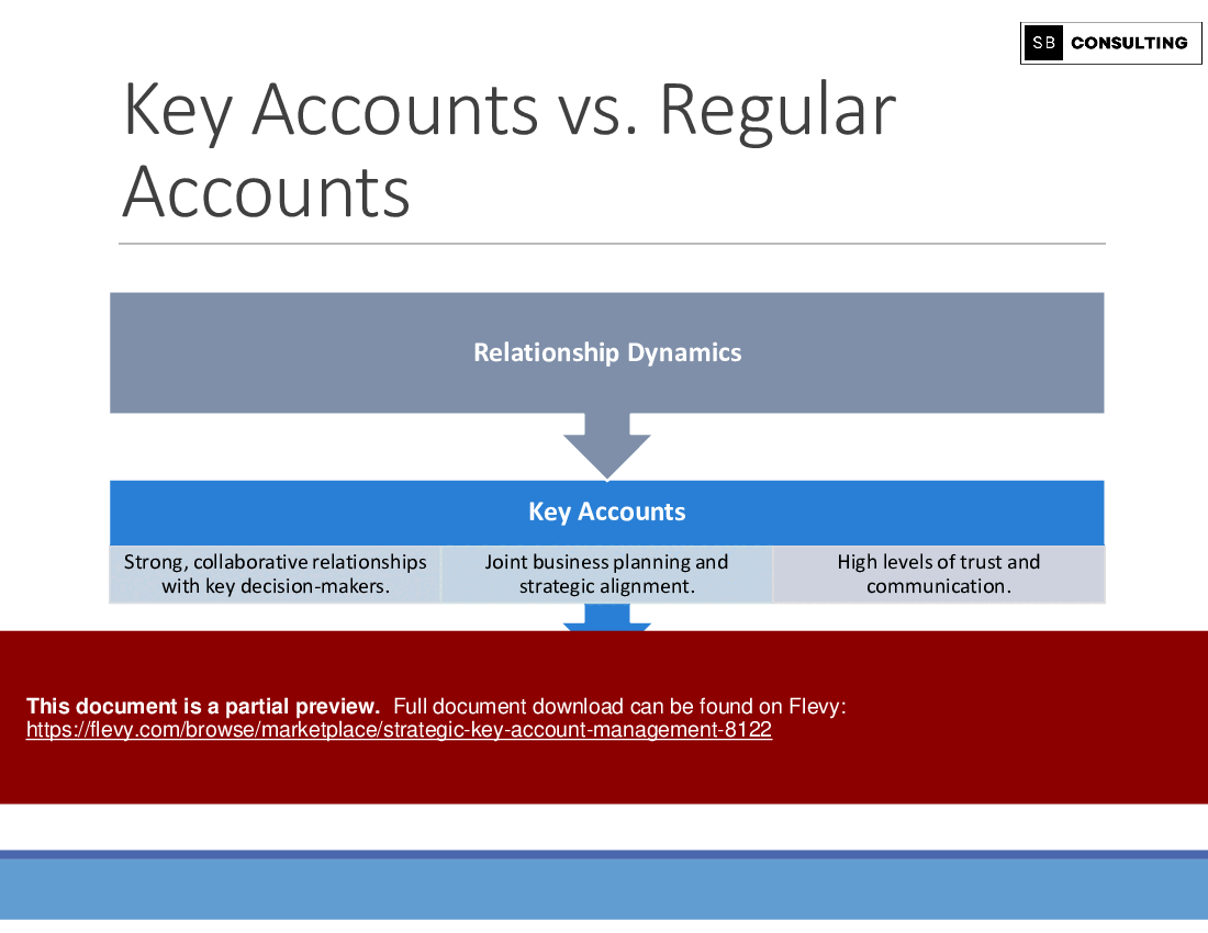 Strategic Key Account Management (193-slide PPT PowerPoint presentation (PPTX)) Preview Image