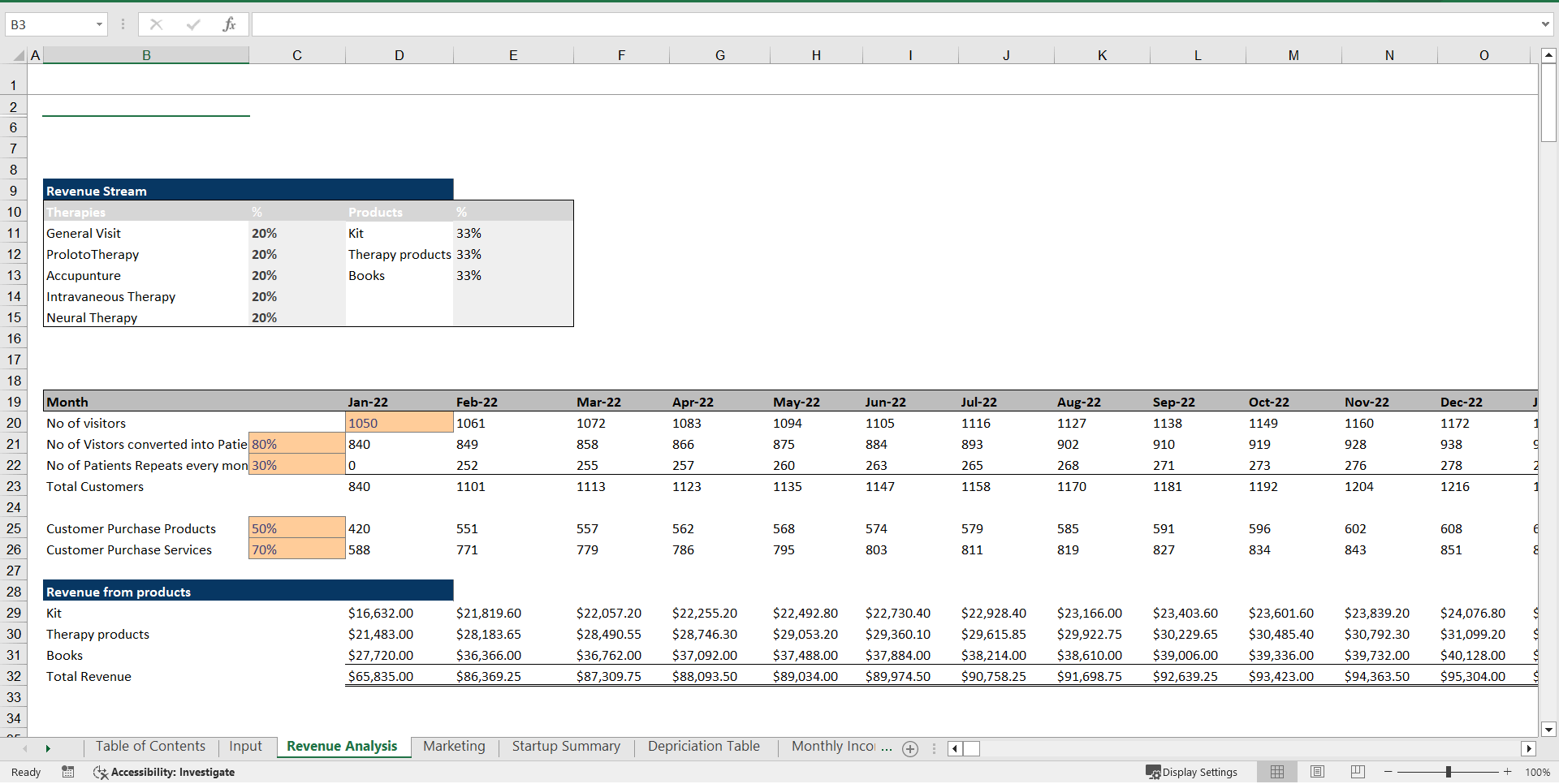 Naturopathy Center Excel Financial Model (Excel template (XLSX)) Preview Image