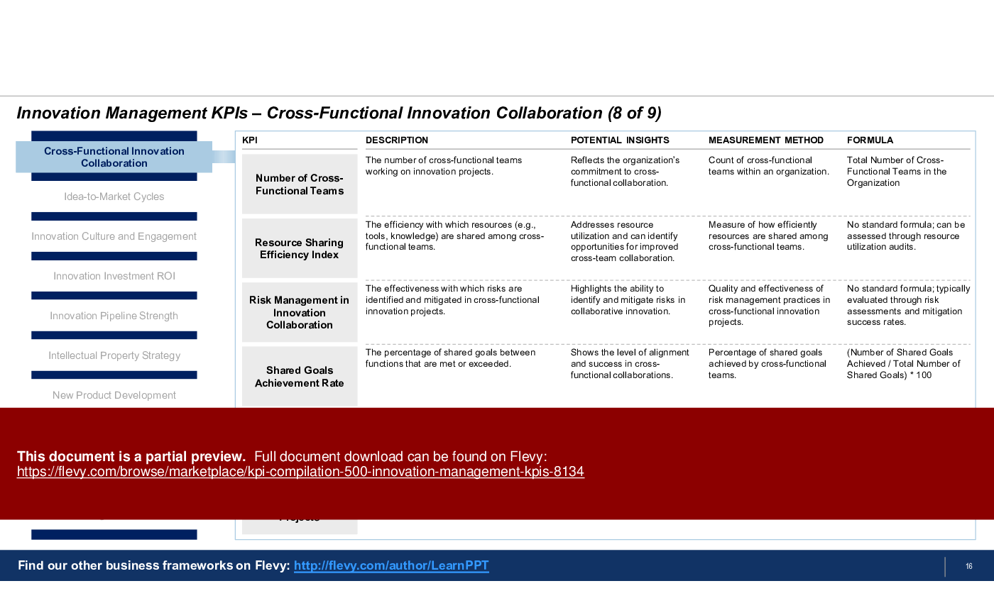 KPI Compilation: 500+ Innovation Management KPIs (116-slide PPT PowerPoint presentation (PPTX)) Preview Image