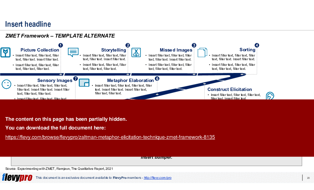 Zaltman Metaphor Elicitation Technique (ZMET) Framework (31-slide PPT PowerPoint presentation (PPTX)) Preview Image