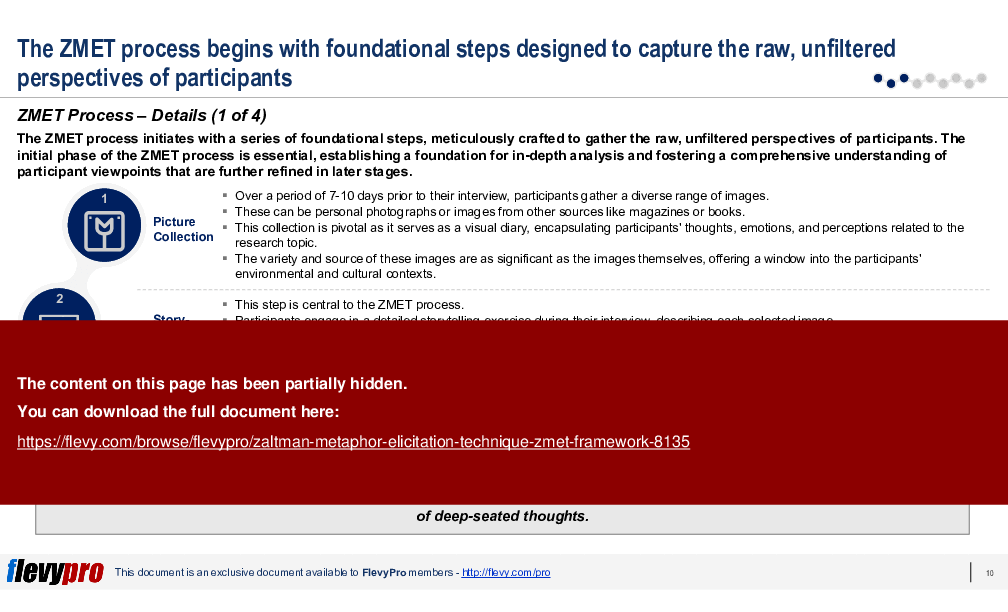 Zaltman Metaphor Elicitation Technique (ZMET) Framework (31-slide PPT PowerPoint presentation (PPTX)) Preview Image