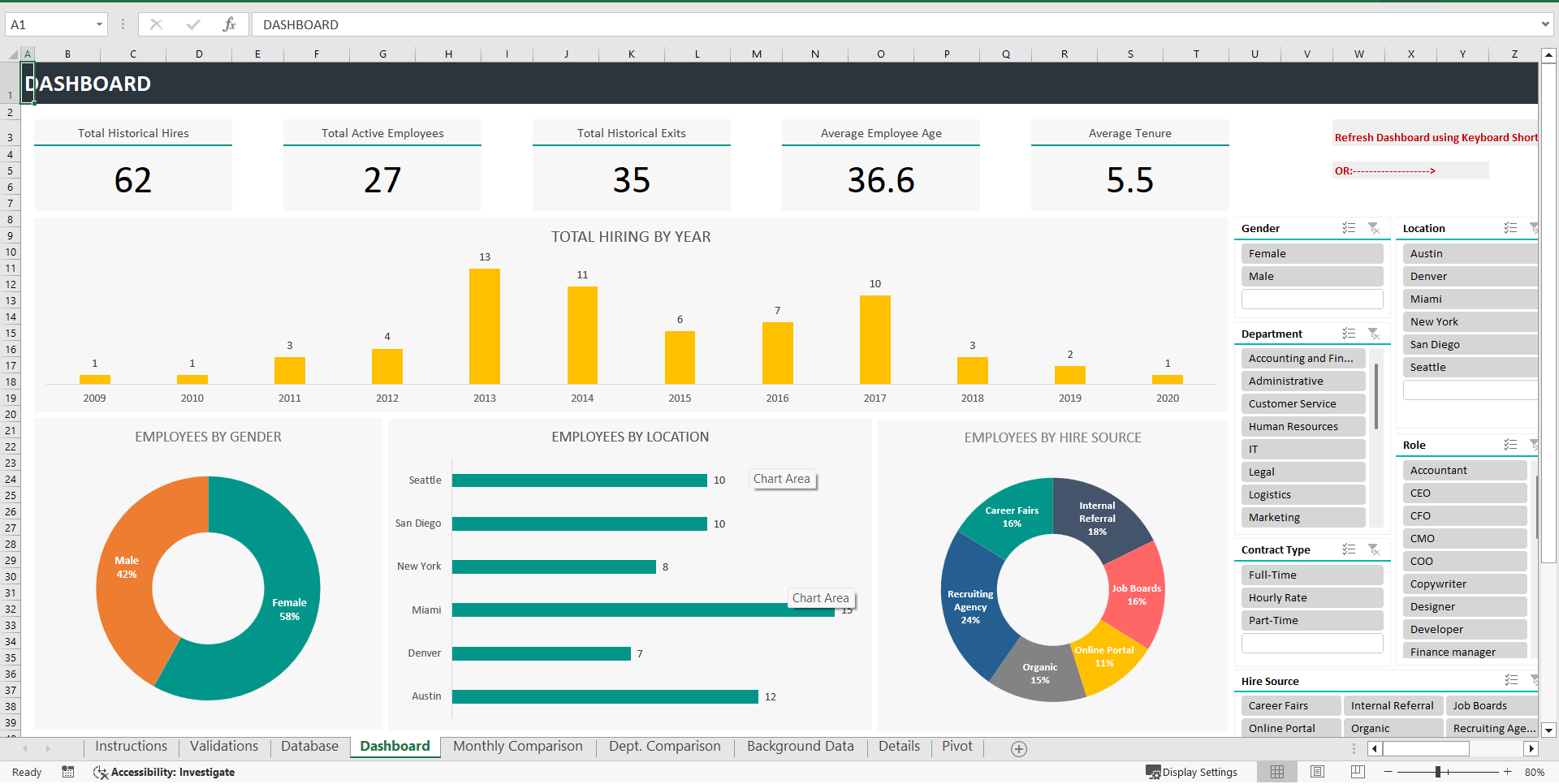 HR KPI Dashboard Excel Template (Excel template (XLSX)) Preview Image