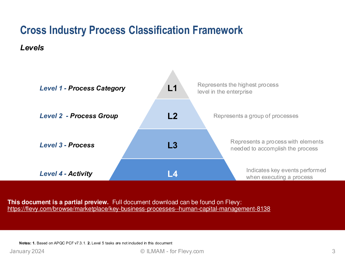 Key Business Processes | Human Capital Management (17-slide PPT PowerPoint presentation (PPTX)) Preview Image