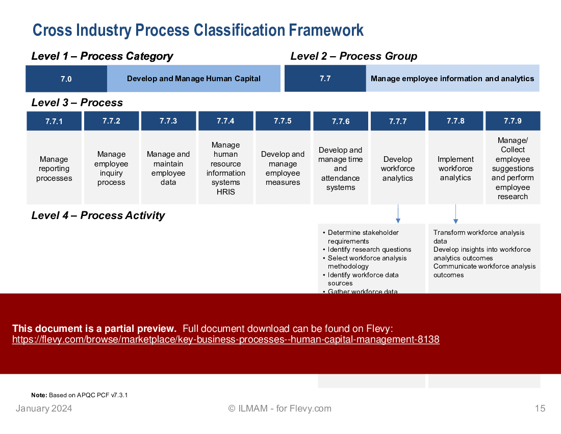 Key Business Processes | Human Capital Management (17-slide PPT PowerPoint presentation (PPTX)) Preview Image