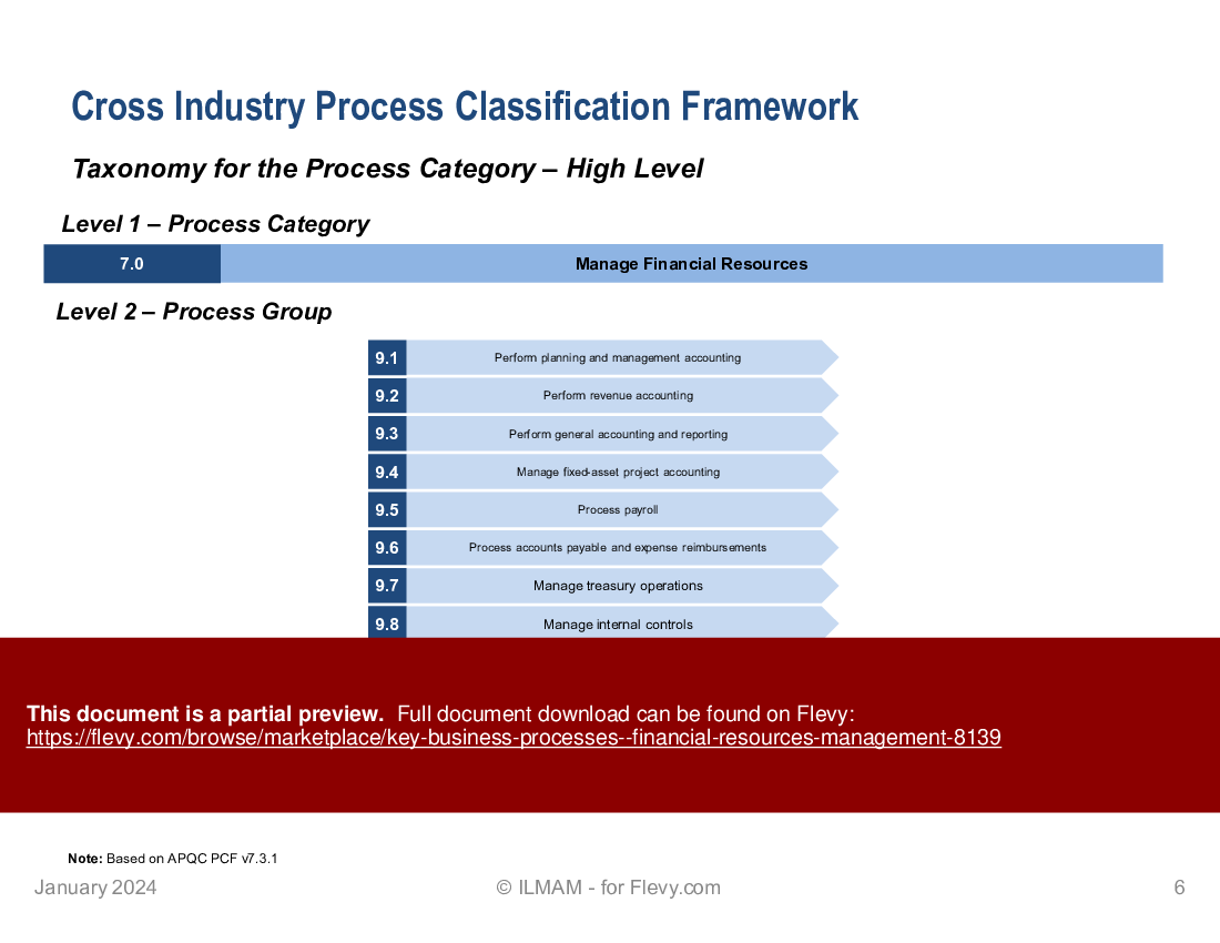 Key Business Processes | Financial Resources Management (20-slide PPT PowerPoint presentation (PPTX)) Preview Image