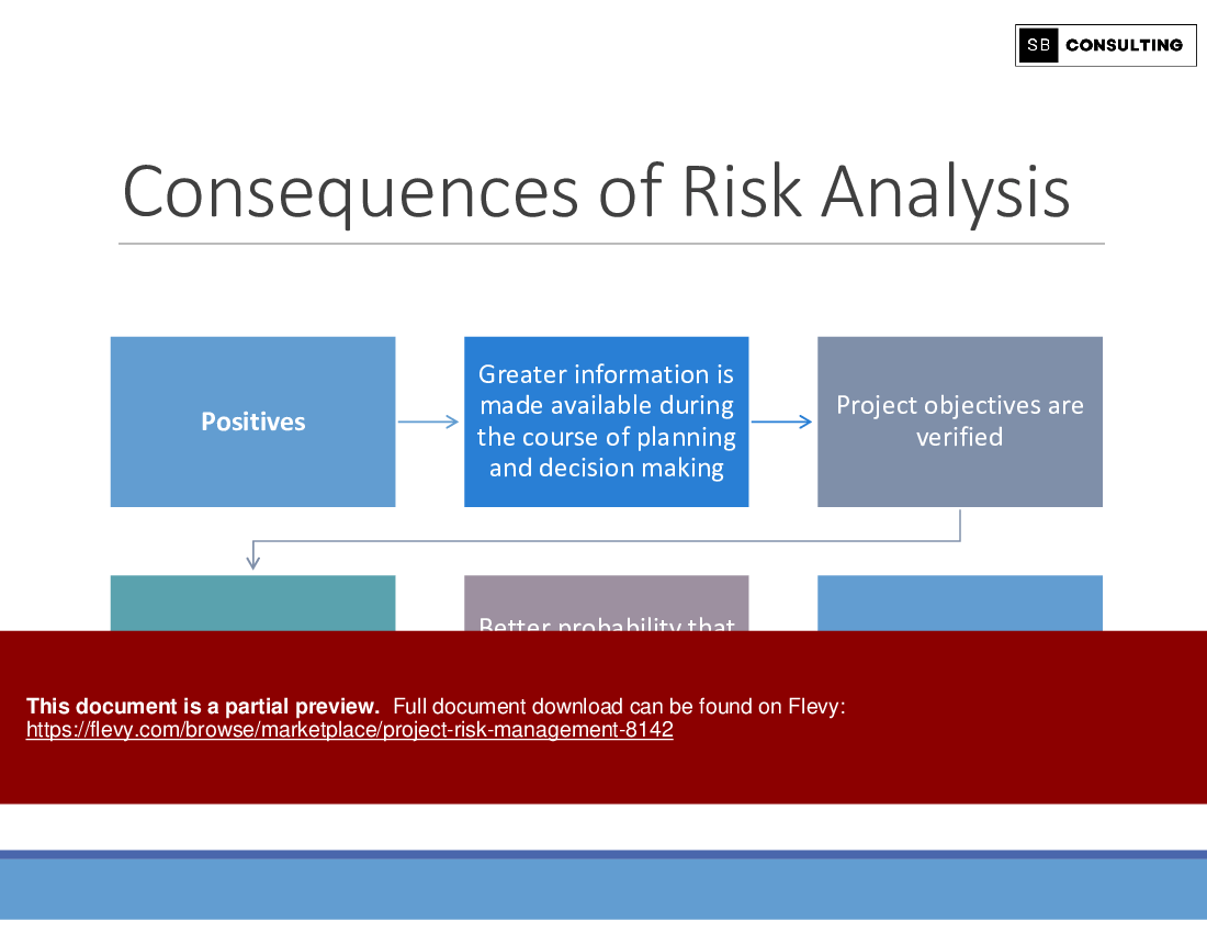 Project Risk Management (128-slide PPT PowerPoint presentation (PPTX)) Preview Image