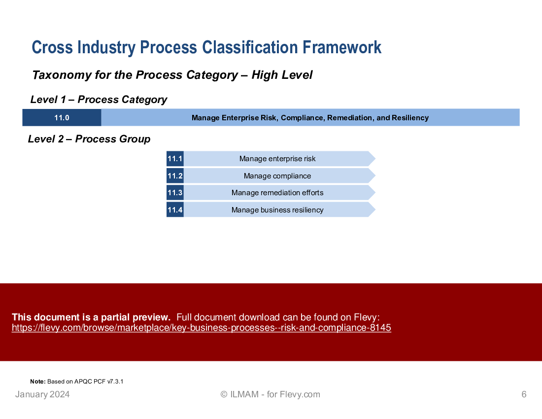 Key Business Processes | Risk and Compliance (13-slide PPT PowerPoint presentation (PPTX)) Preview Image