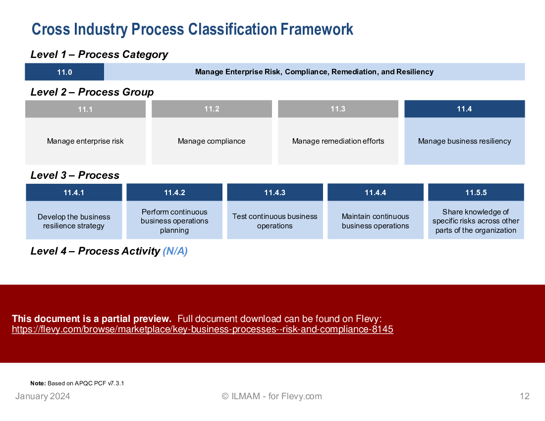 Key Business Processes | Risk and Compliance (13-slide PPT PowerPoint presentation (PPTX)) Preview Image