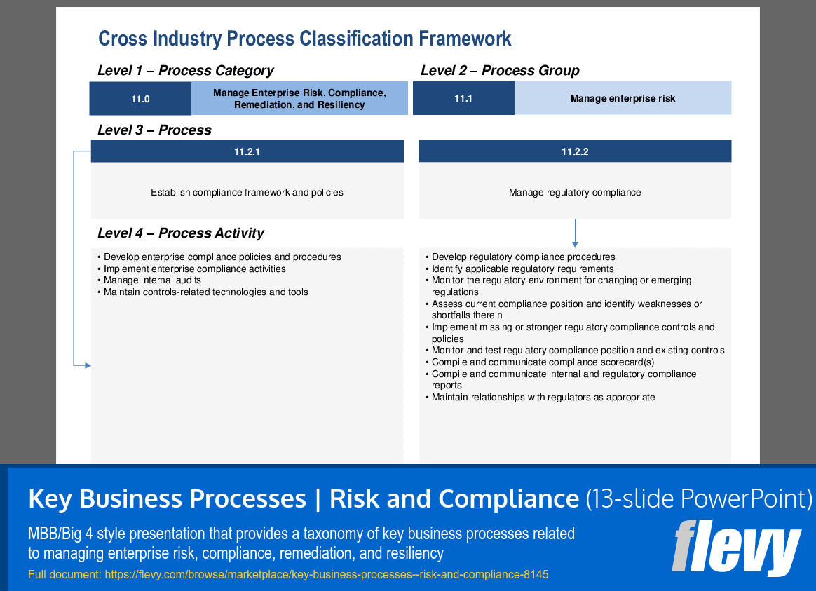 Key Business Processes | Risk and Compliance (13-slide PPT PowerPoint presentation (PPTX)) Preview Image