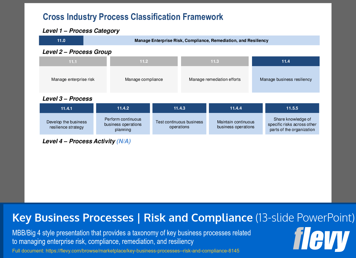 Key Business Processes | Risk and Compliance (13-slide PPT PowerPoint presentation (PPTX)) Preview Image