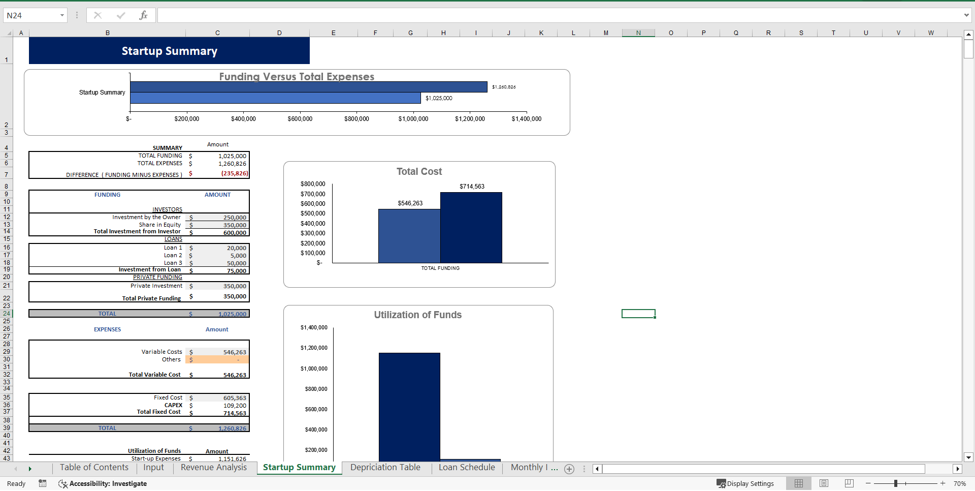 Online Perfume Shop Excel Financial Model (Excel template (XLSX)) Preview Image