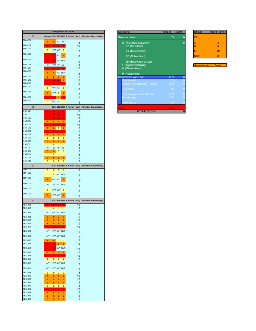 Scorecard for Managing Requirements (Dutch) (Excel template (XLS)) Preview Image