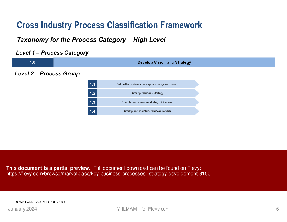 Key Business Processes | Strategy Development (13-slide PPT PowerPoint presentation (PPTX)) Preview Image