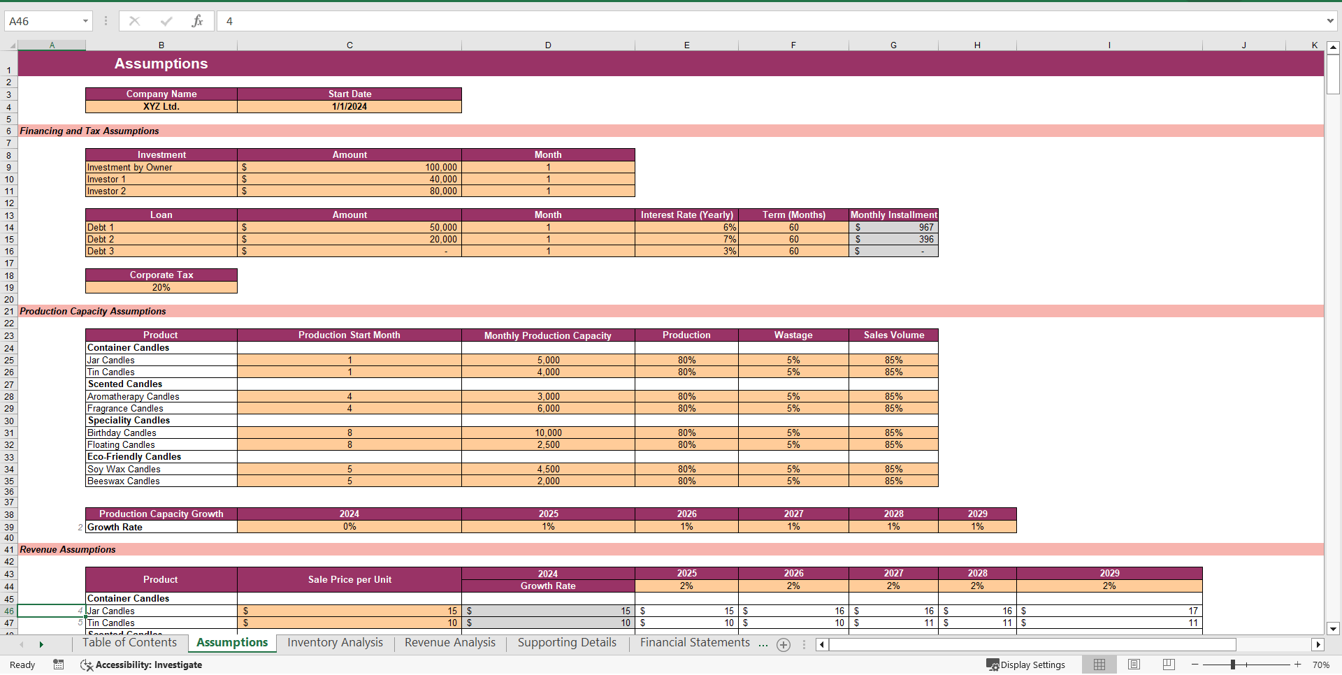 Candle Manufacturing Excel Financial Model Template (Excel template (XLSX)) Preview Image