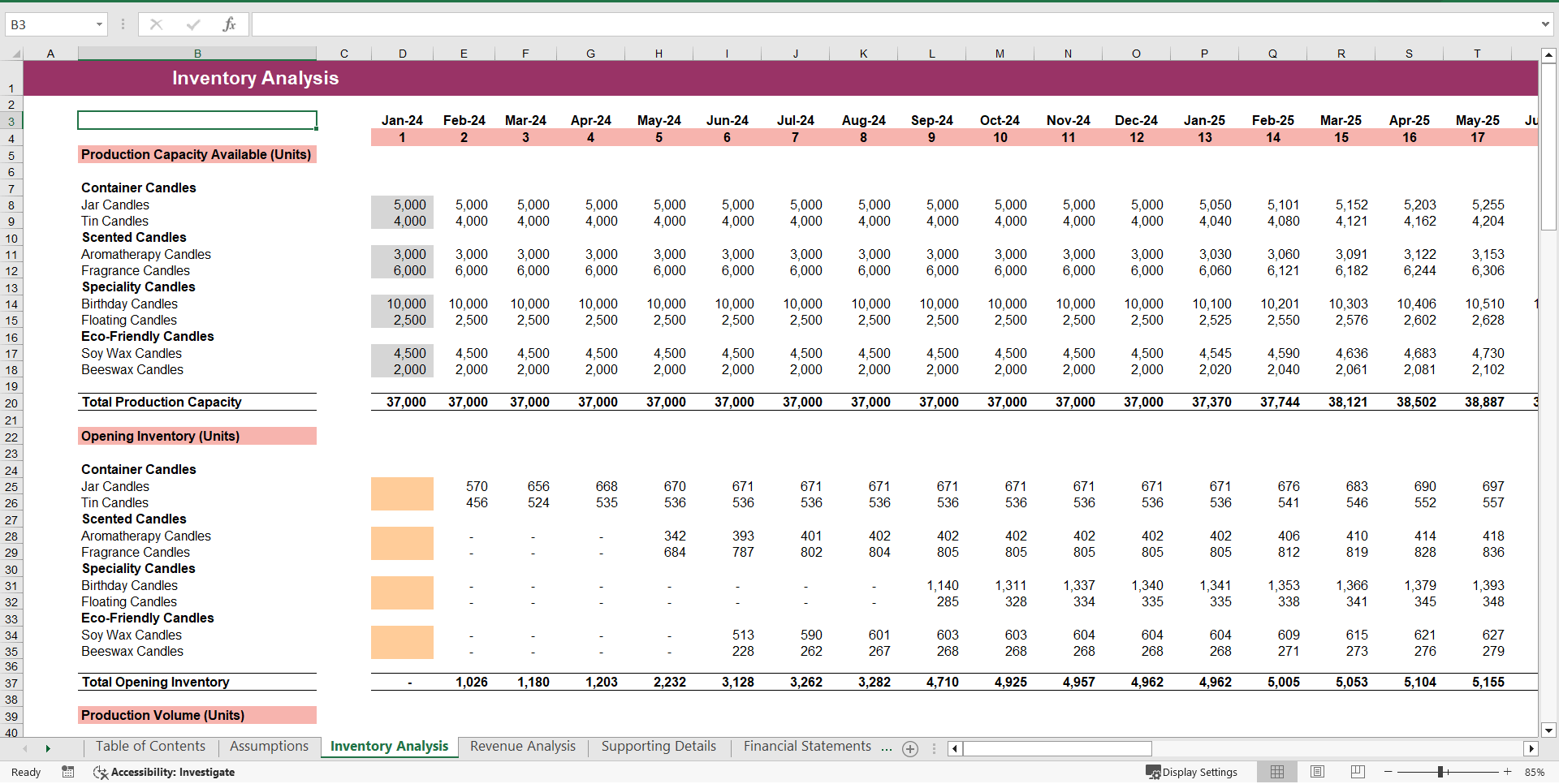 Candle Manufacturing Excel Financial Model Template (Excel template (XLSX)) Preview Image