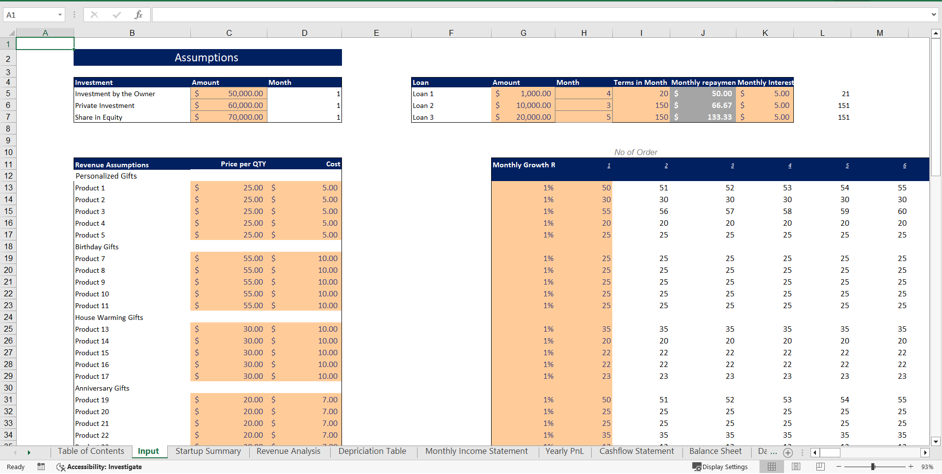 Gift Store Excel Financial Model Template
