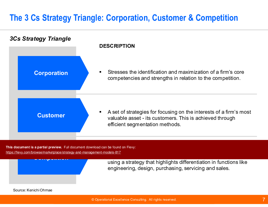 This is a partial preview of Strategy & Management Models (195-slide PowerPoint presentation (PPTX)). Full document is 195 slides. 