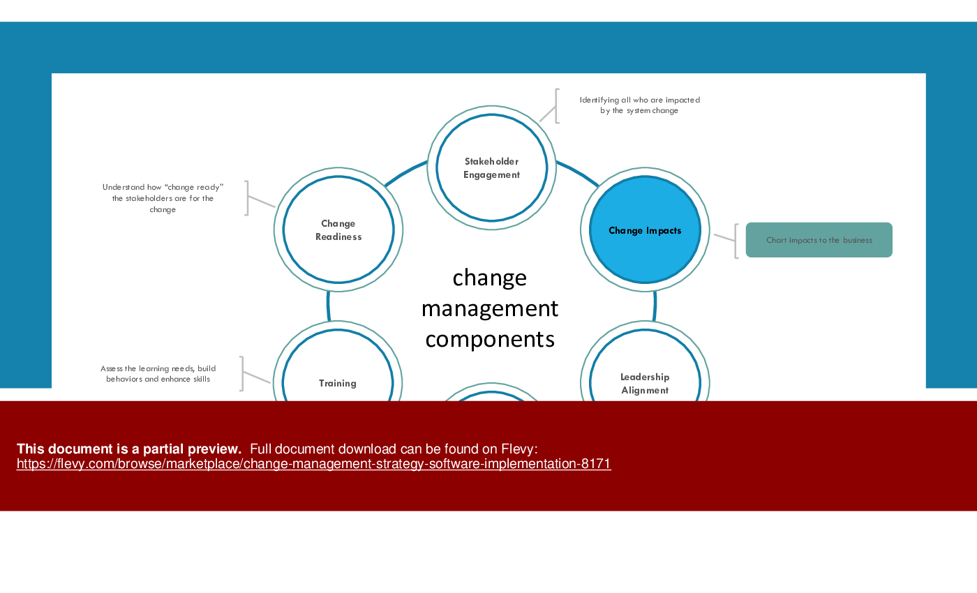 Change Management Strategy: Software Implementation (32-slide PPT PowerPoint presentation (PPTX)) Preview Image