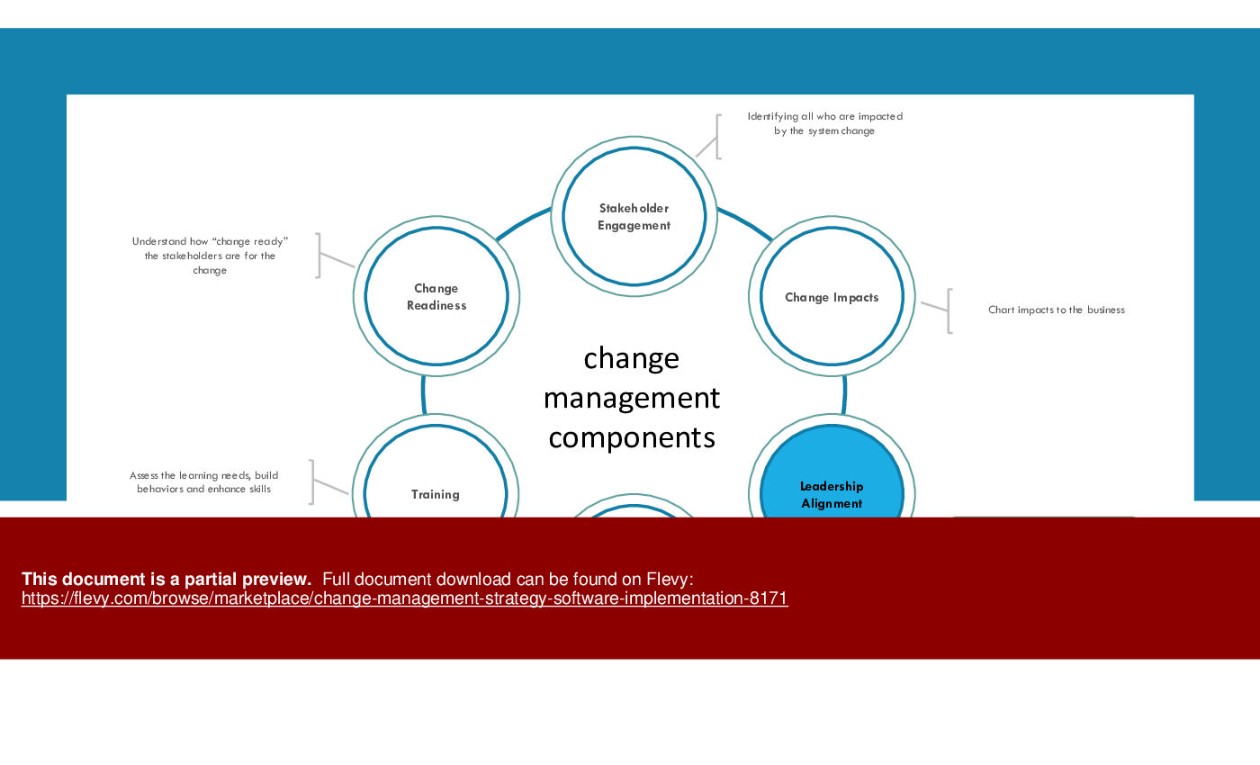 Change Management Strategy: Software Implementation (32-slide PPT PowerPoint presentation (PPTX)) Preview Image