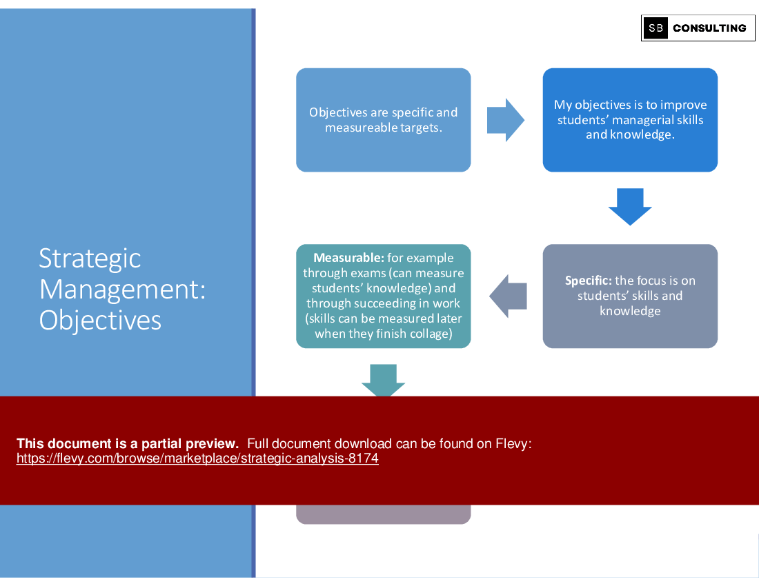 Strategic Analysis (118-slide PPT PowerPoint presentation (PPTX)) Preview Image