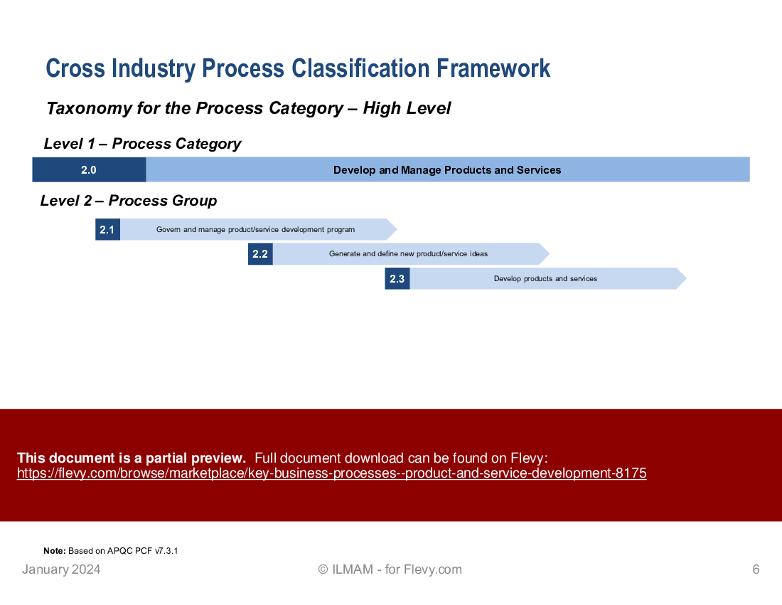 Key Business Processes | Product and Service Development (12-slide PPT PowerPoint presentation (PPTX)) Preview Image