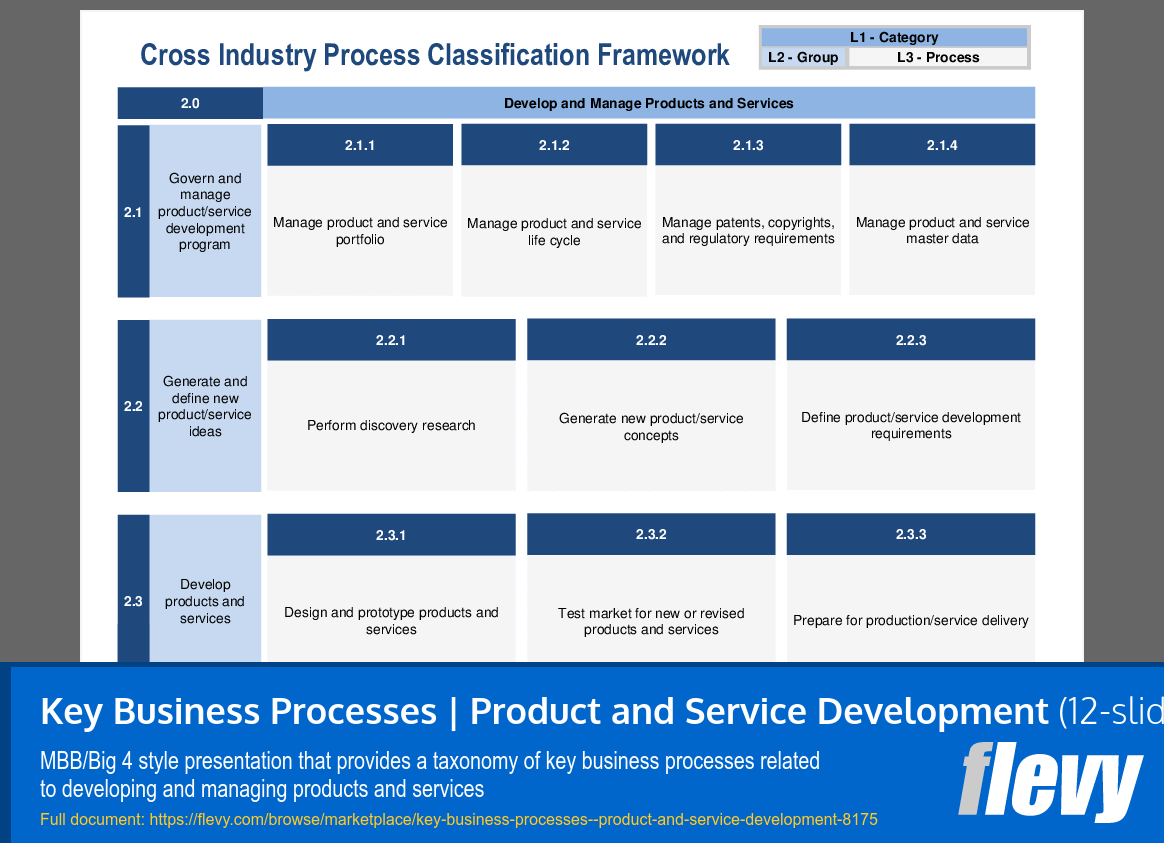 Key Business Processes | Product and Service Development (12-slide PPT PowerPoint presentation (PPTX)) Preview Image