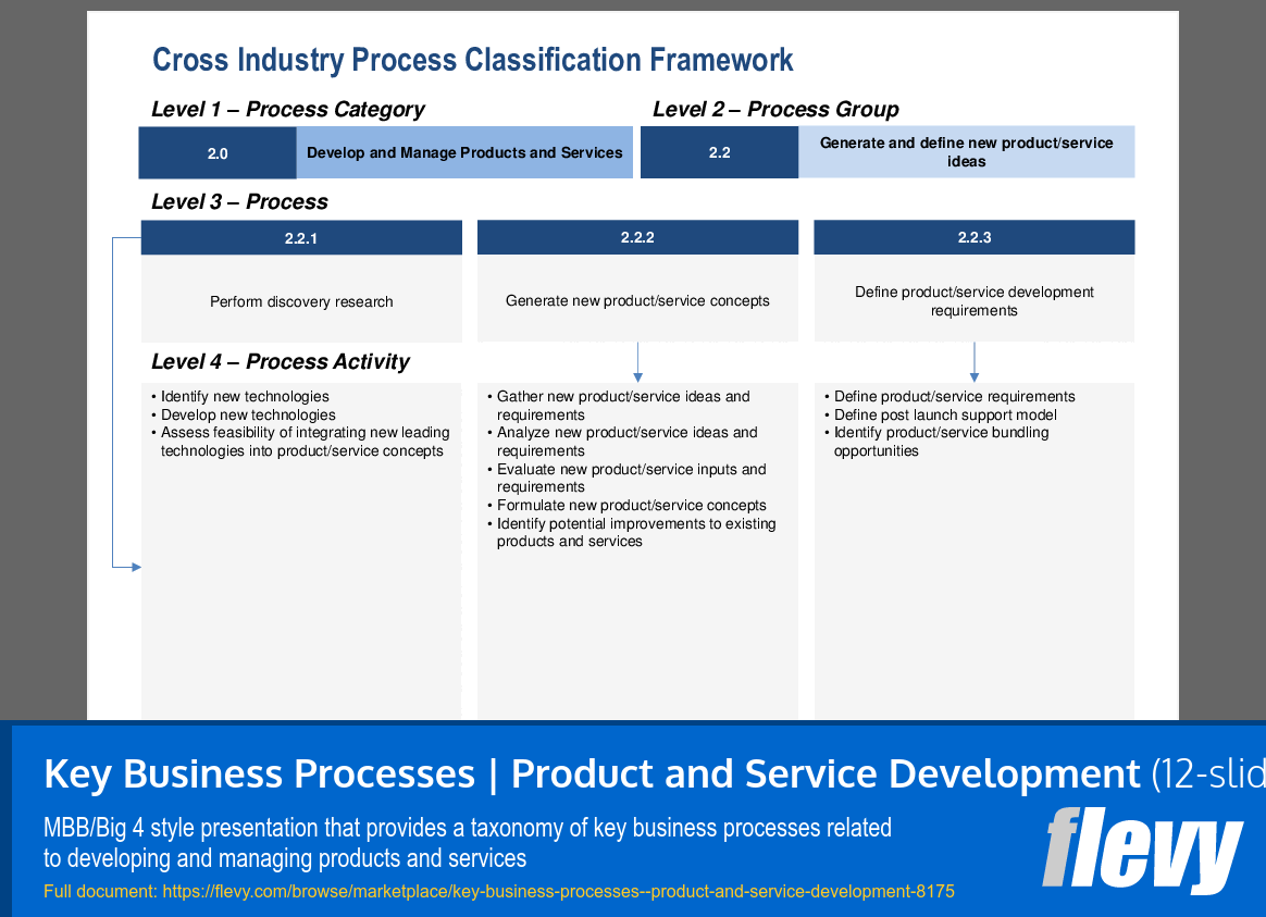 Key Business Processes | Product and Service Development (12-slide PPT PowerPoint presentation (PPTX)) Preview Image