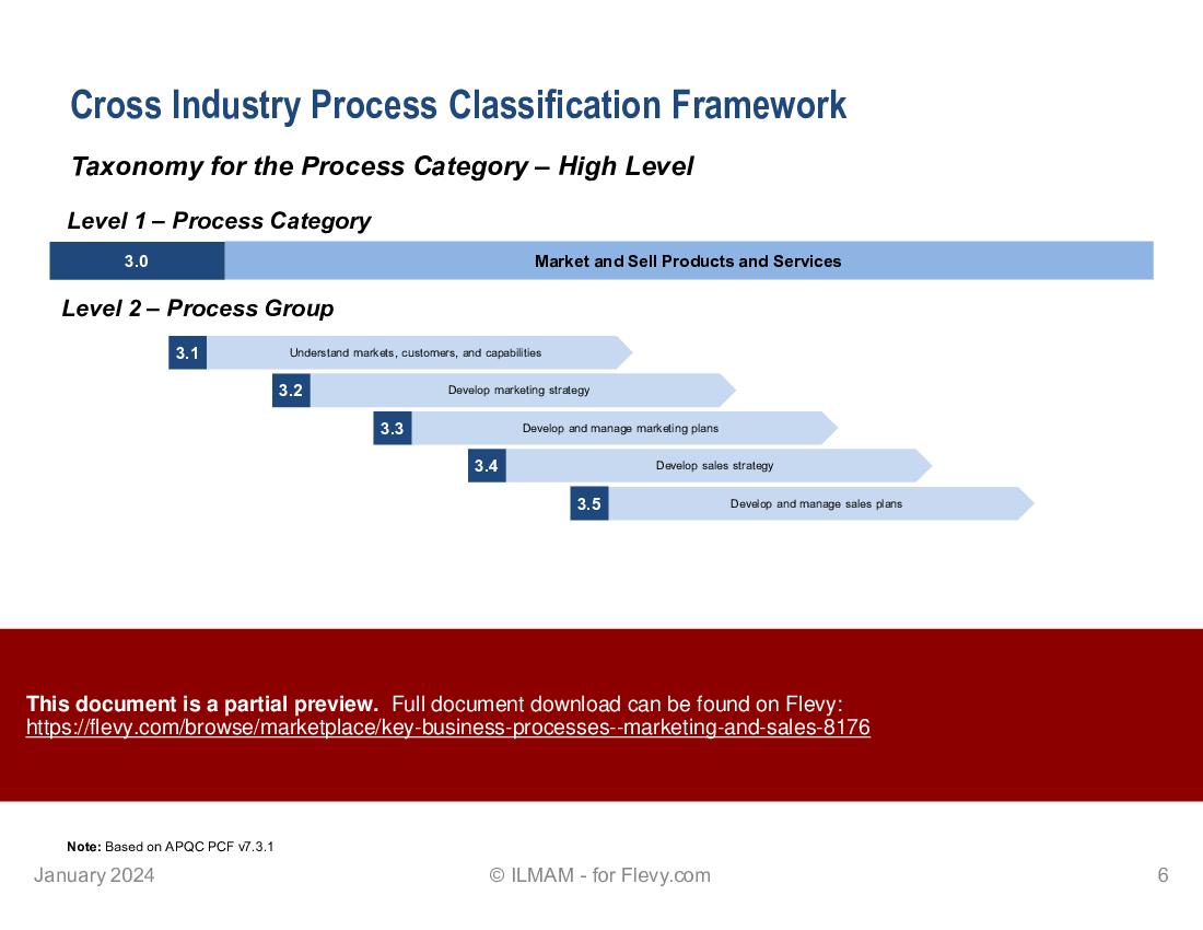 Key Business Processes | Marketing and Sales (14-slide PPT PowerPoint presentation (PPTX)) Preview Image