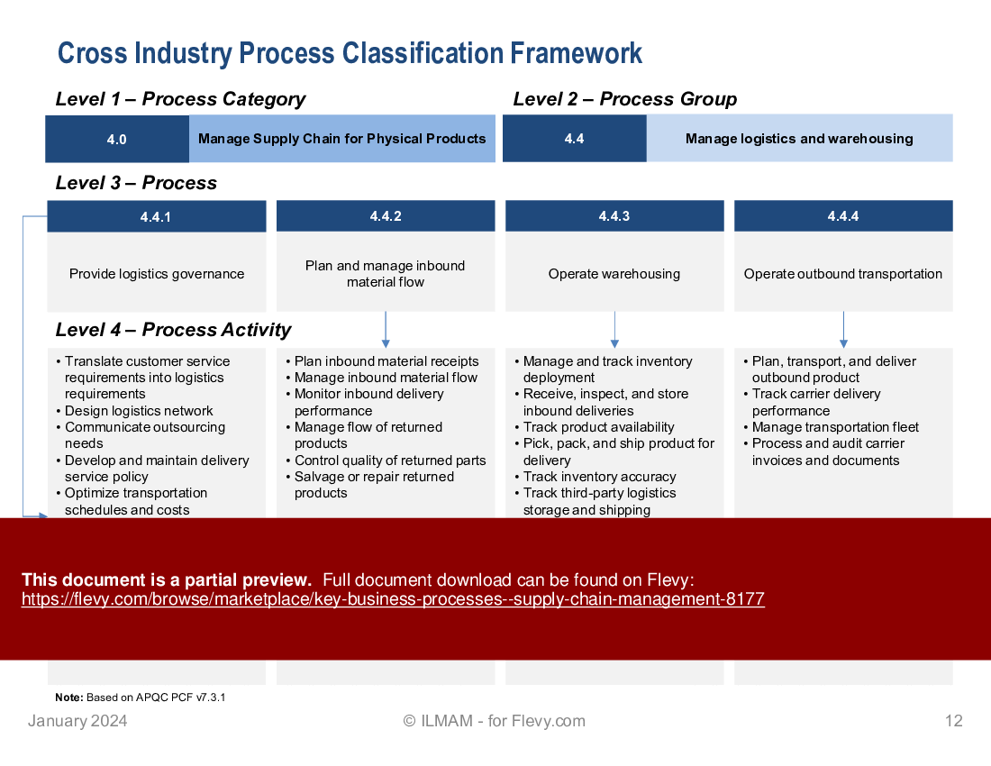 Key Business Processes | Supply Chain Management (13-slide PPT PowerPoint presentation (PPTX)) Preview Image