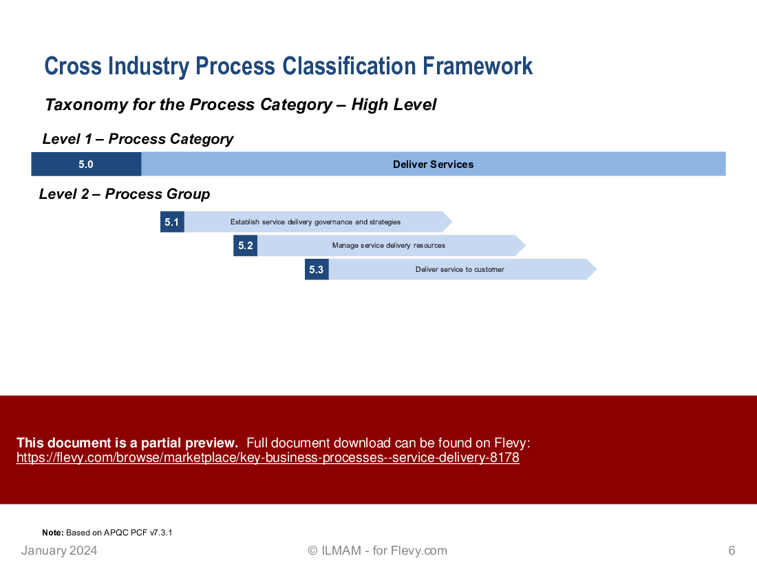 Key Business Processes | Service Delivery (12-slide PPT PowerPoint presentation (PPTX)) Preview Image