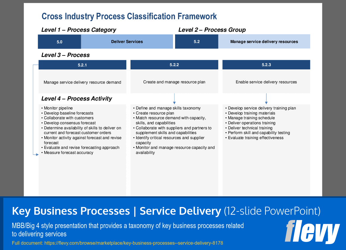 Key Business Processes | Service Delivery (12-slide PPT PowerPoint presentation (PPTX)) Preview Image