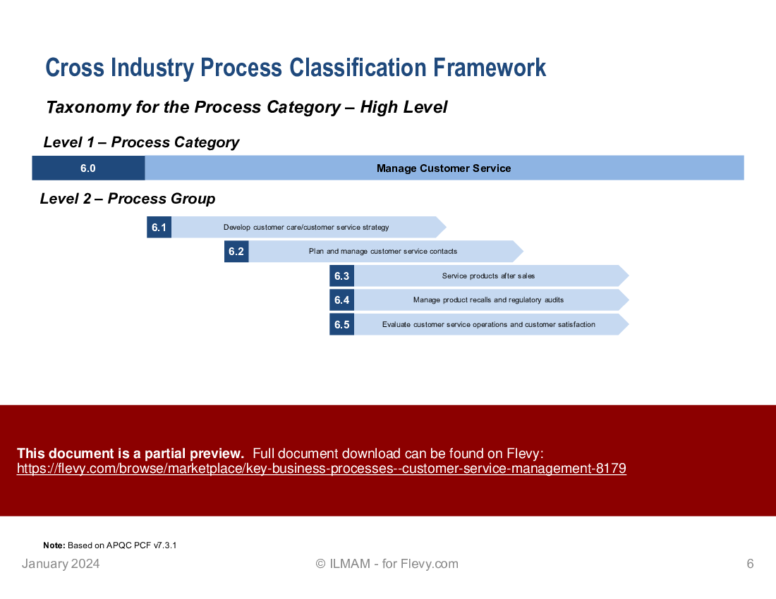 Key Business Processes | Customer Service Management (14-slide PPT PowerPoint presentation (PPTX)) Preview Image