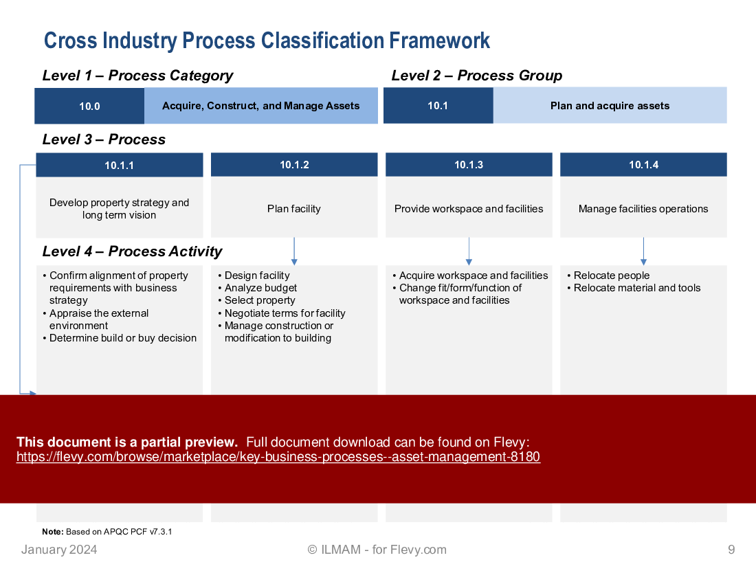 Key Business Processes | Asset Management (13-slide PPT PowerPoint presentation (PPTX)) Preview Image