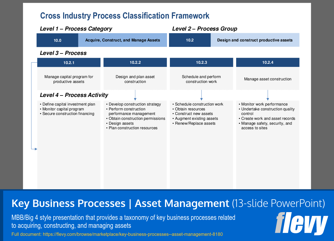 Key Business Processes | Asset Management (13-slide PPT PowerPoint presentation (PPTX)) Preview Image