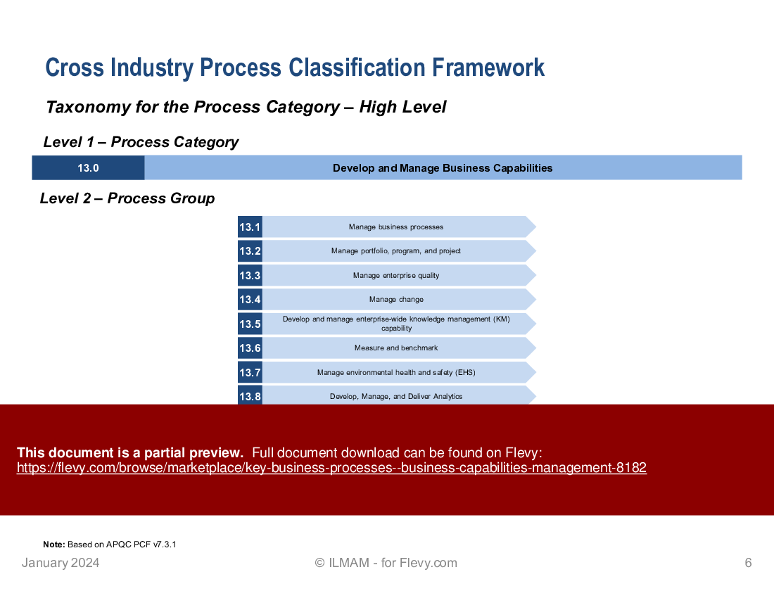 Key Business Processes | Business Capabilities Management (17-slide PPT PowerPoint presentation (PPTX)) Preview Image
