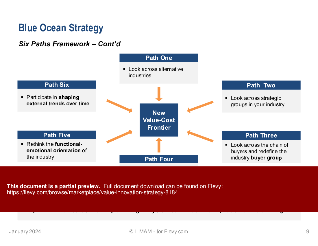 Value Innovation Strategy (26-slide PPT PowerPoint presentation (PPTX)) Preview Image