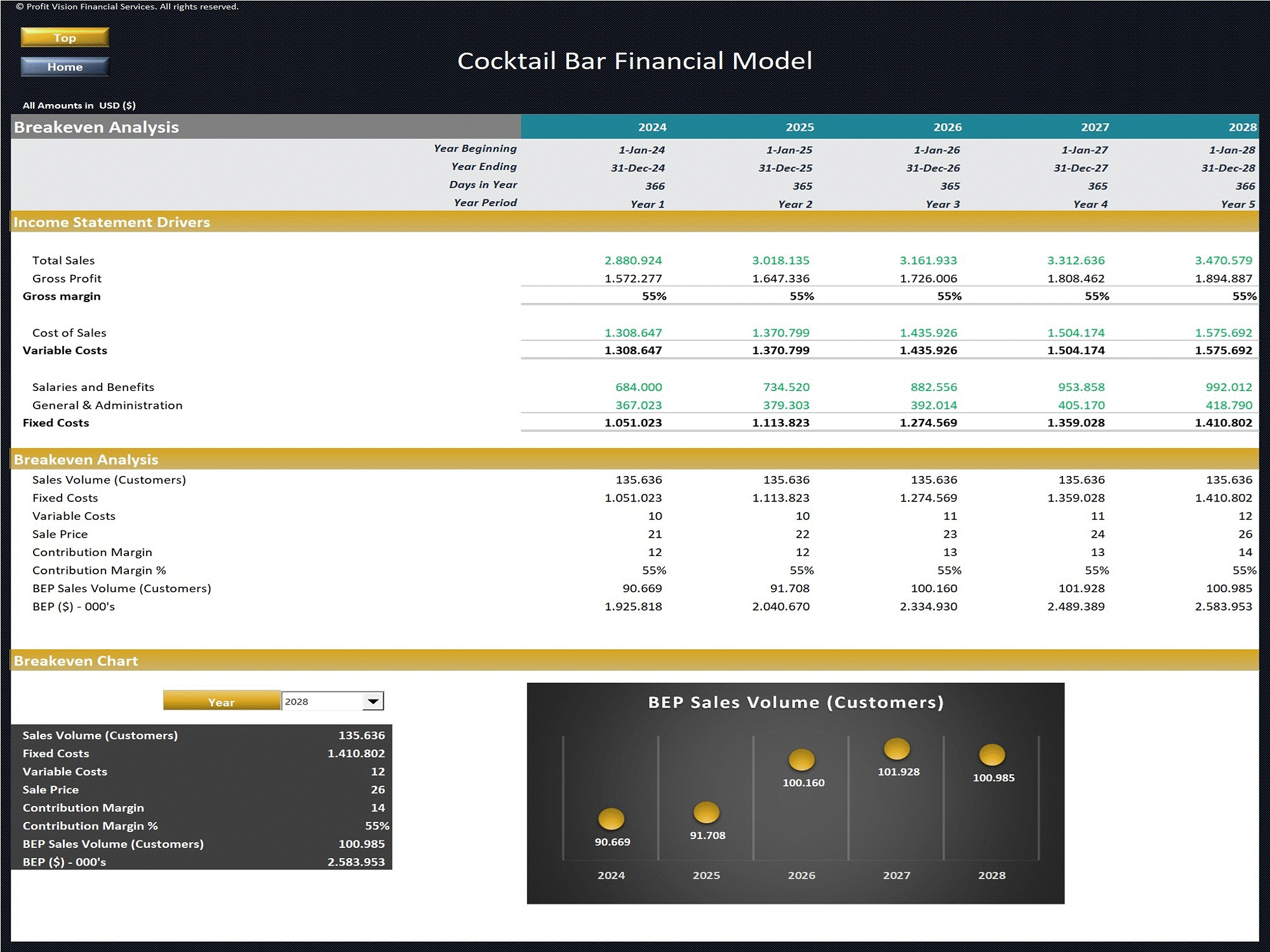 Cocktail Bar – 5 Year Financial Model (Excel template (XLSX)) Preview Image