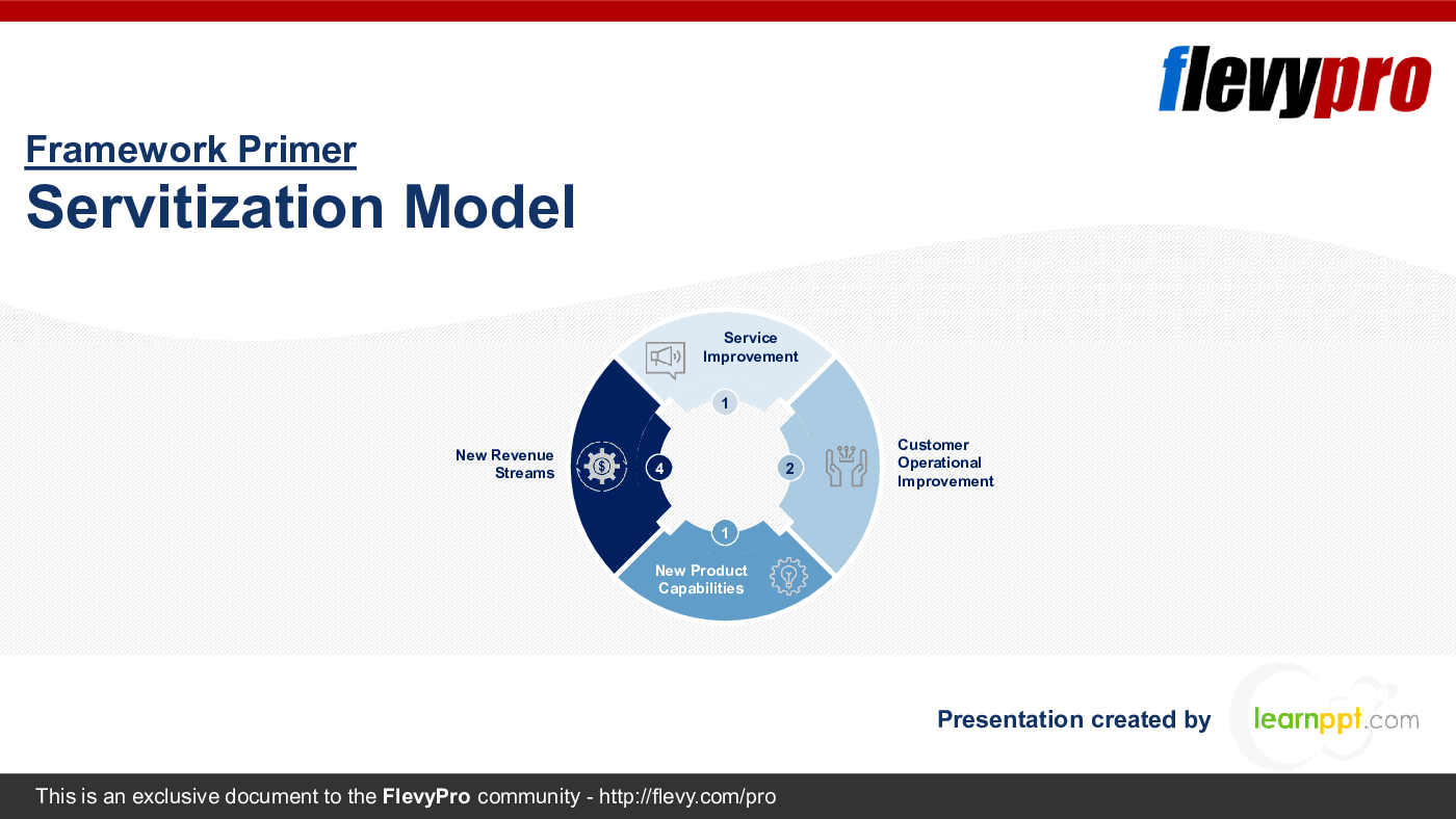 Servitization Model (30-slide PPT PowerPoint presentation (PPTX)) Preview Image