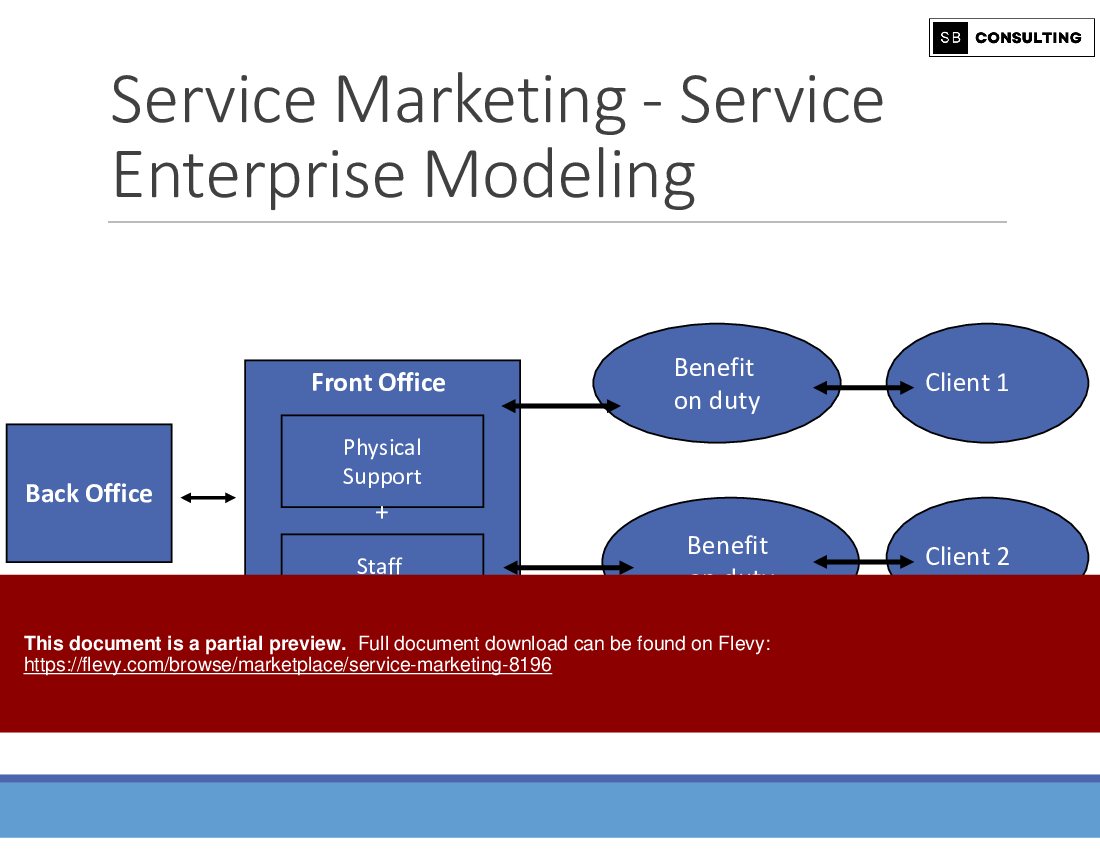 Service Marketing (198-slide PPT PowerPoint presentation (PPTX)) Preview Image