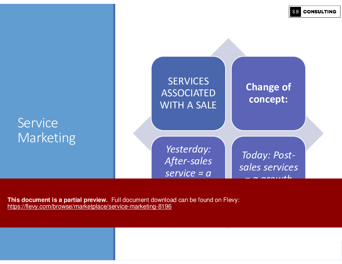Service Marketing (198-slide PPT PowerPoint presentation (PPTX)) Preview Image