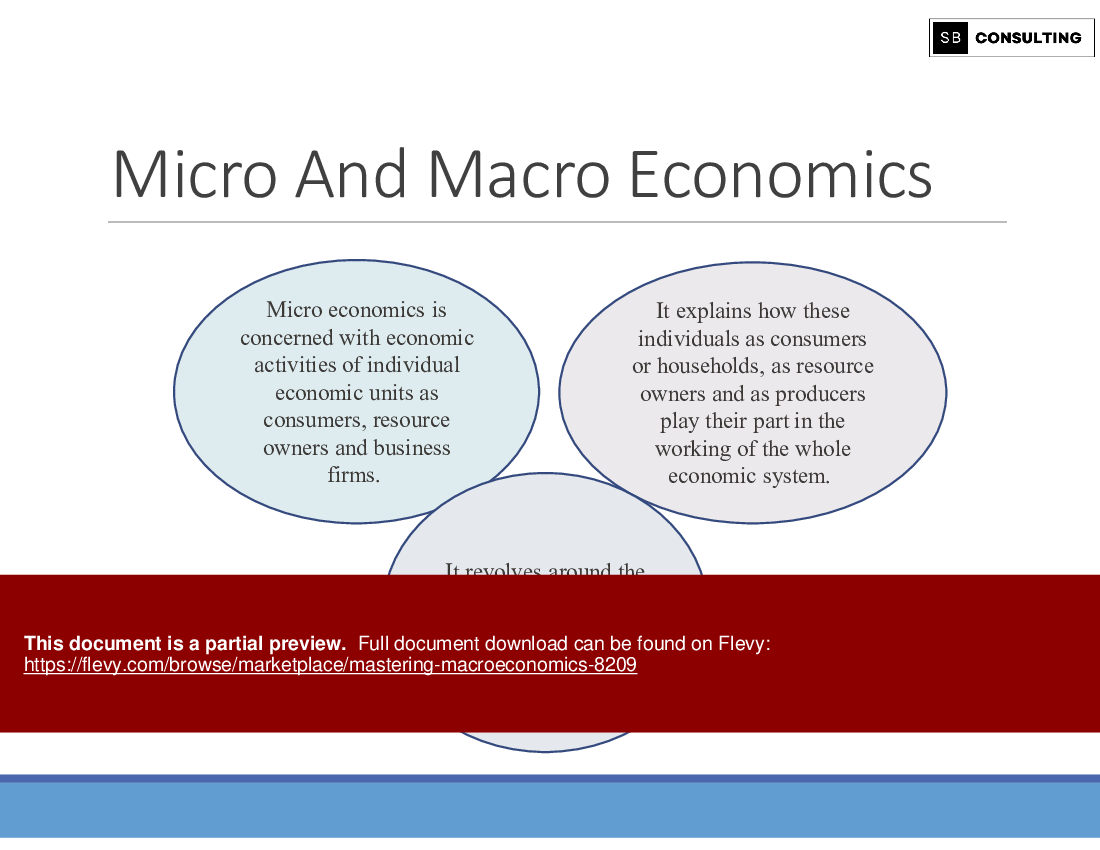 Mastering Macroeconomics (165-slide PPT PowerPoint presentation (PPTX)) Preview Image
