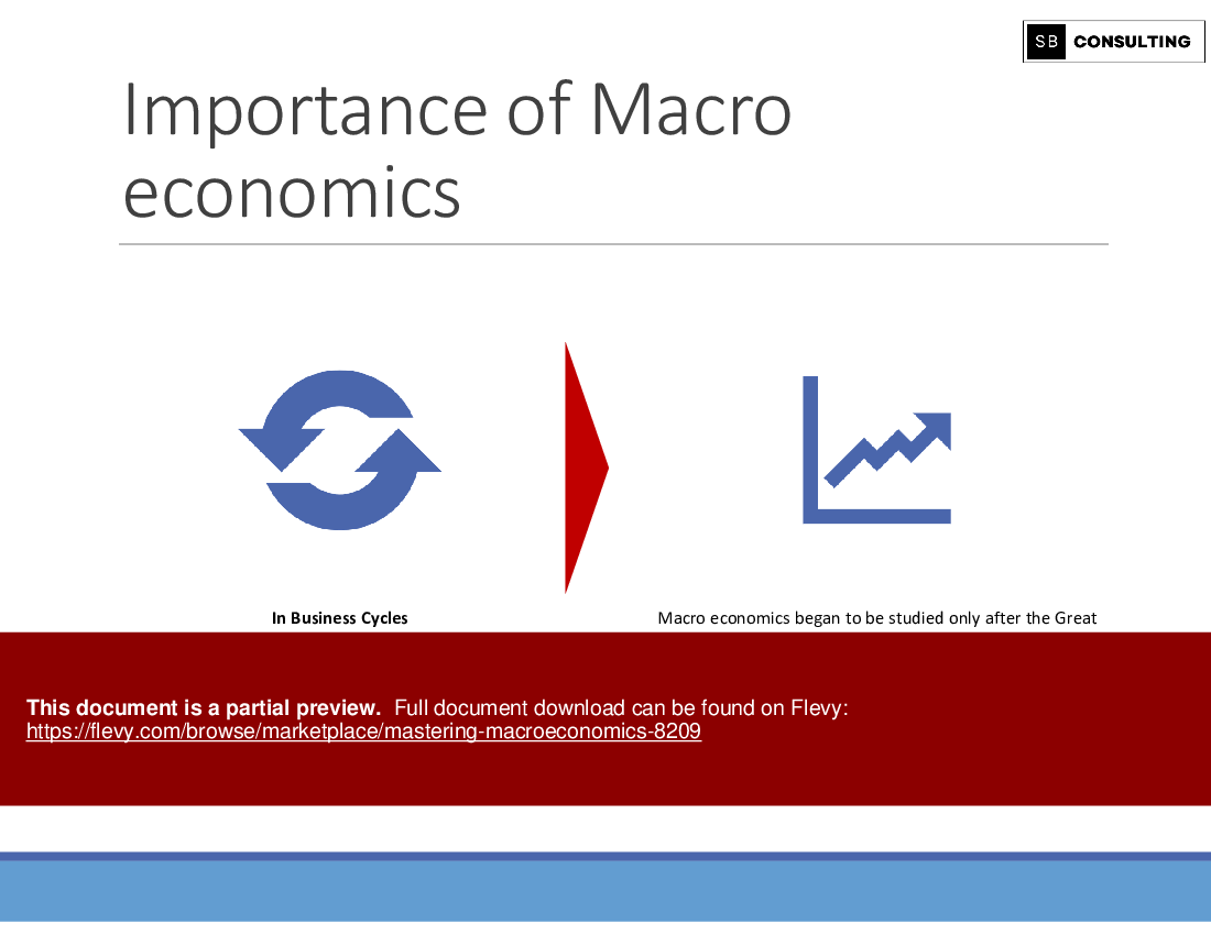 Mastering Macroeconomics (165-slide PPT PowerPoint presentation (PPTX)) Preview Image